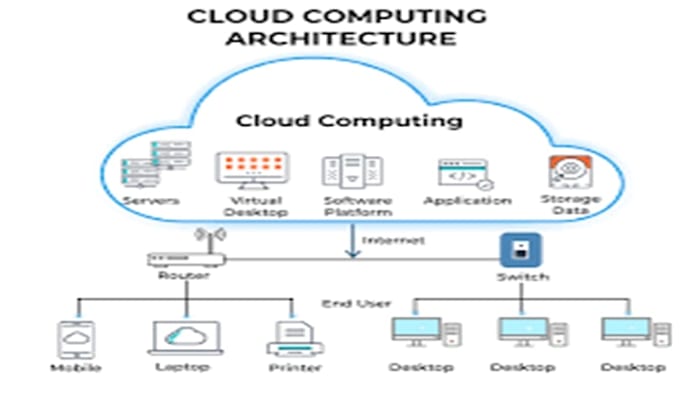 Setup ai predictive ivr auto dialer software cloud communication by Dev ...