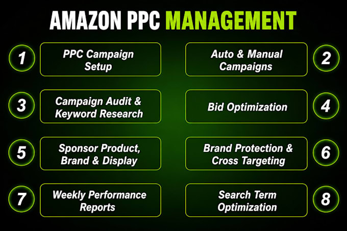 be your amazon ppc expert, setup and optimize ads, sponsored ppc campaighs