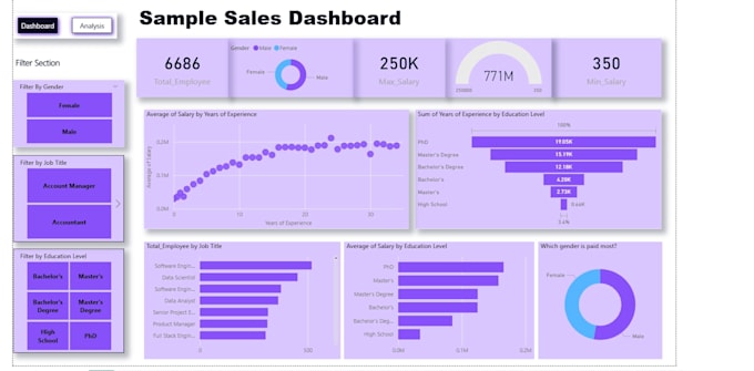 create interactive power bi dashboards