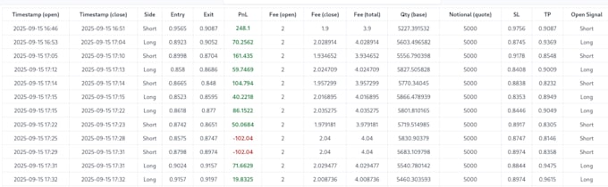 build professional trading bots and agentic ai systems