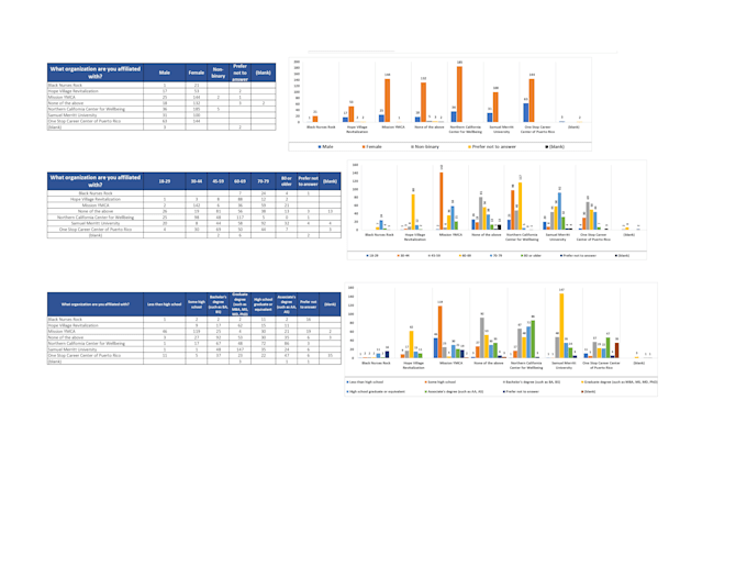 convert bank statement, PDF to excel or CSV format