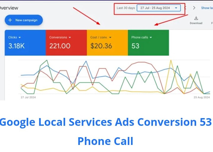 setup google ads ppc search campaigns for local business