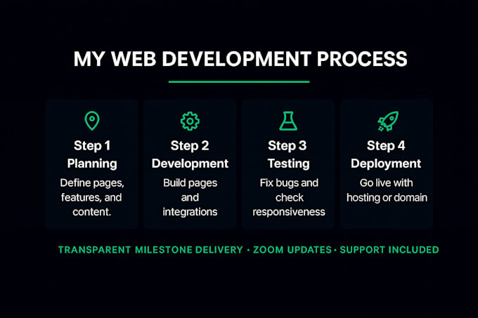 build a custom laravel nextjs and wordpress web app