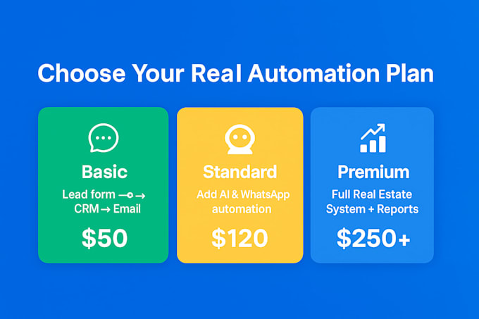 create ai powered real estate CRM automation for agents