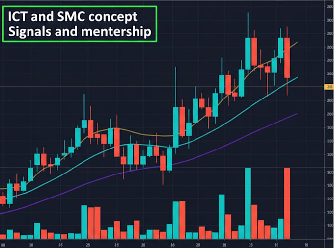 provide accurate ict and smc based forex  market analysis