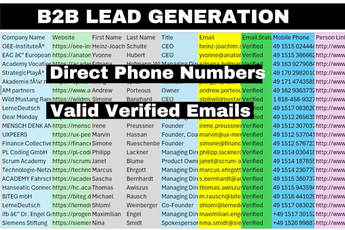 do b2b lead generation, direct phone number, mobile number, cell phone number