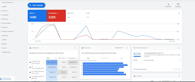 manage google ads for shopify and ecommerce sales