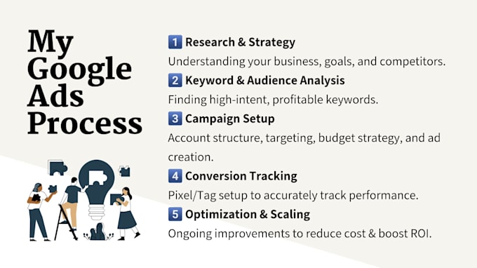 run and optimize google ads