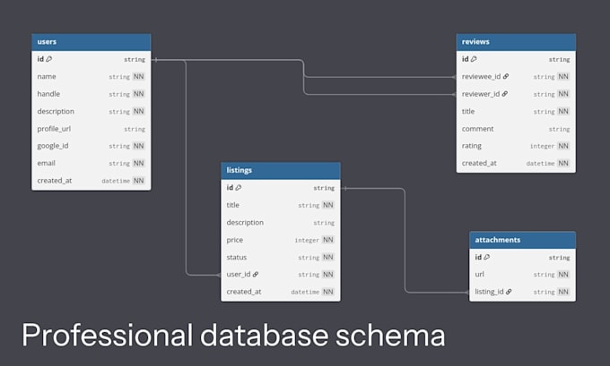 build a scalable and efficient backend for your web app