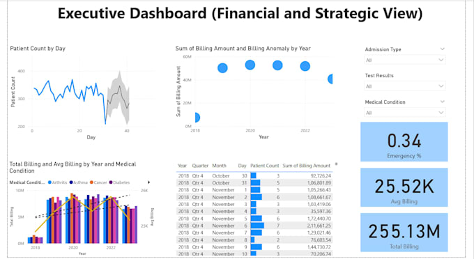 create professional power bi dashboards with business insights