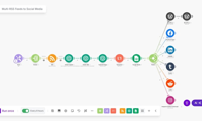 do make com n8n social media automation make com automation n8n automation