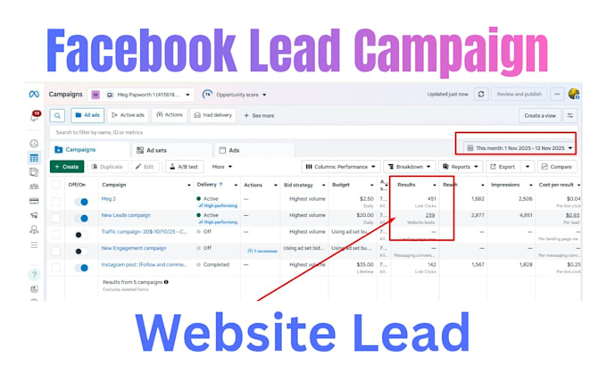 set up your facebook and meta ads, instagram ads, for more leads and sales