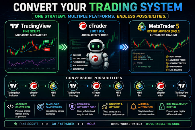 develop ctrader cbots and tradingview pine script indicators