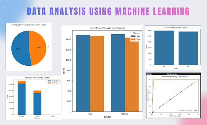 do data analytics , predictive analytics using python or ml