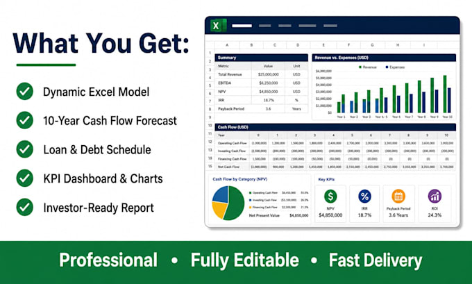 build an excel financial model with irr,npv,and investment feasibility analysis