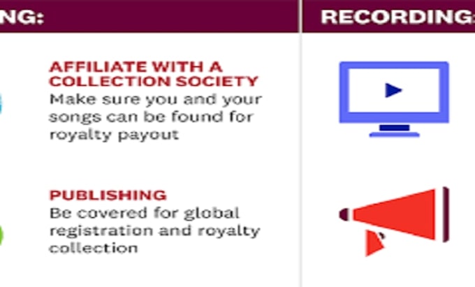 register your music for royalties and publishing rights collection