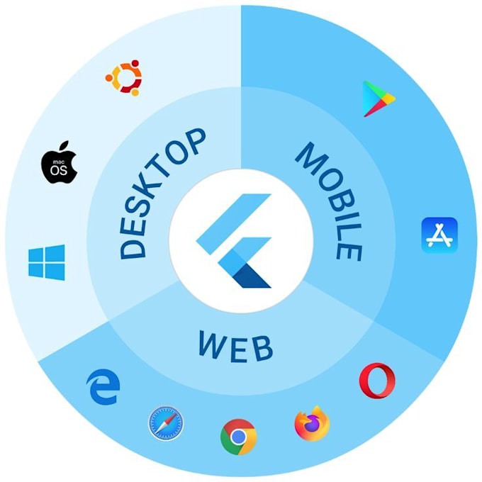 build mobile apps using flutter and flutterflow