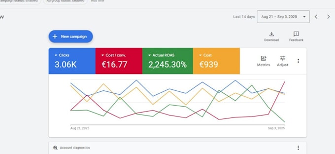 setup performance max campaign, google shopping ads campaign