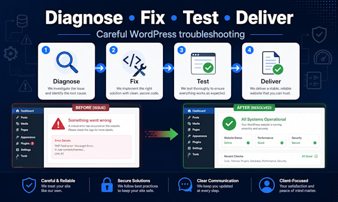 fix wordpress errors, elementor issues, and woocommerce bugs fast