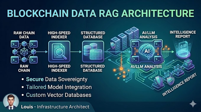 build ai powered blockchain analytics and explorer