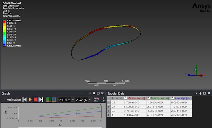 Do cfd and fea analysis in ansys workbench and abaqus by Fares ...