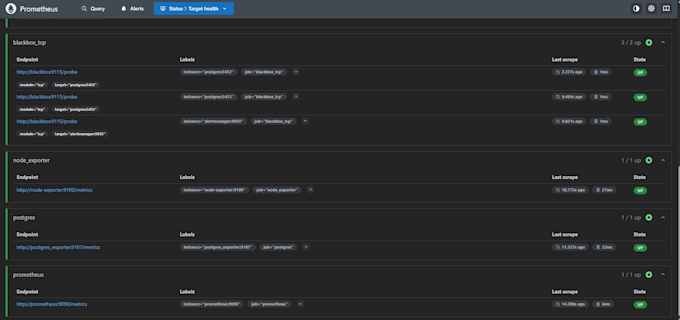 deploy and manage prometheus, grafana and alert manager