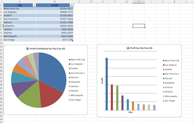 Professional data cleaning, and visualization in excel and python by ...