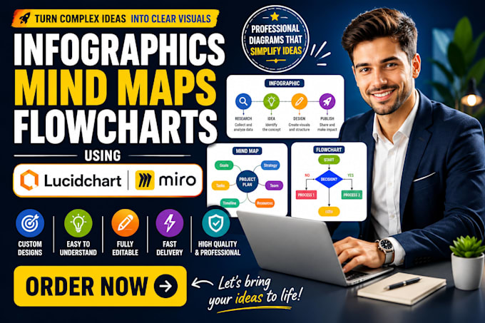 create infographics, mind maps, flowcharts using lucidchart and miro
