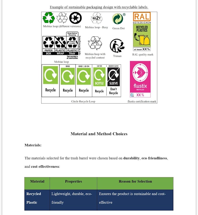 help with ib computer science ia and design technology ia