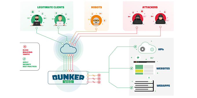 web application penetration testing and owasp top ten vulnerability audit