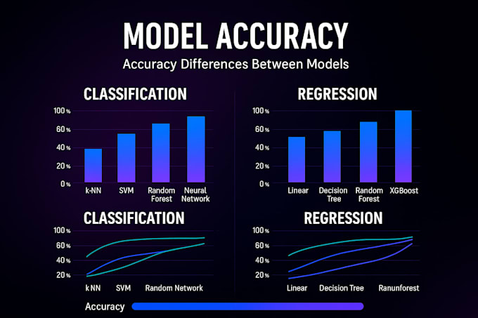 do data science ai ml dl models machine learning deep learning projects python