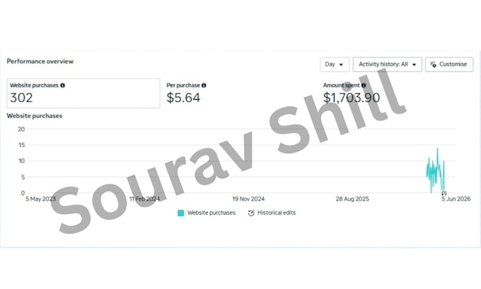 setup meta ads, facebook ads campaign for sales and leads