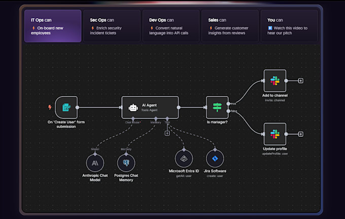 automate your workflows using zapier and make and n8n integrations