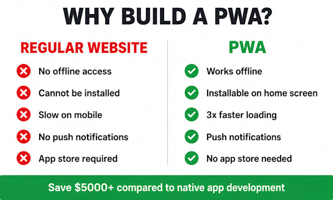 build a fast and responsive progressive web app pwa with react and nodejs