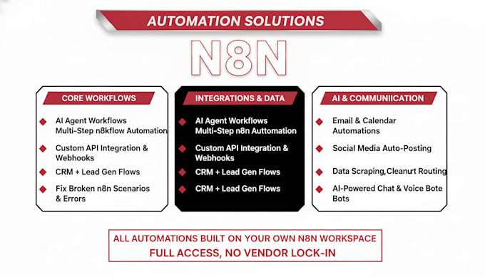 provide expert n8n ai automation