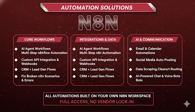 create professional n8n workflow automations
