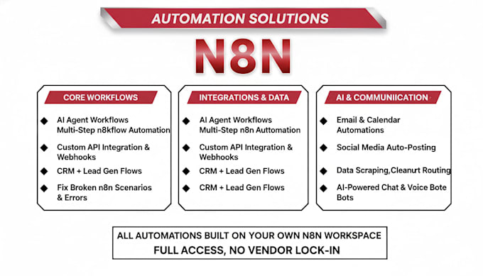 deliver custom n8n automation solutions