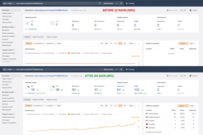 boost google ranking with high authority dofollow SEO backlinks