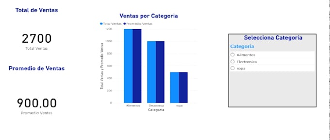 asistente virtual entrada de datos