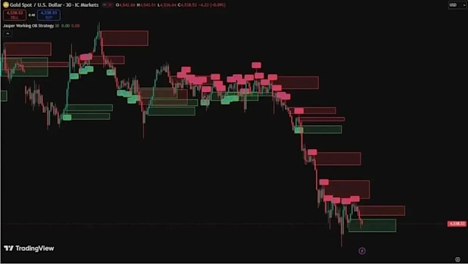 develop your mt4 mt5 expert advisor eas and indicator