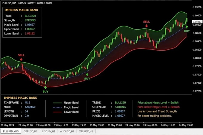 develop your mt4 mt5 expert advisor eas and indicator