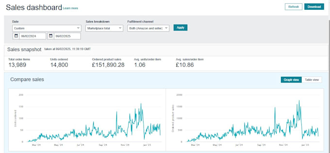create, manage and optimise amazon PPC campaigns, amazon PPC expert