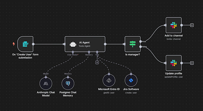 Construir agentes de ia y automatizar flujos de trabajo usando n8n, mcp ...