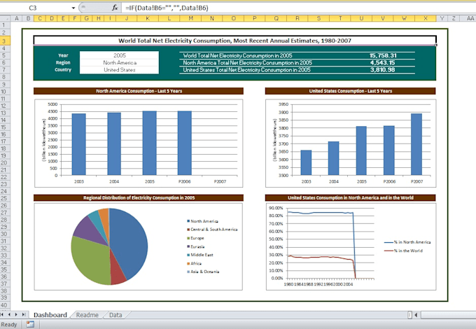 do data entry, data cleaning, and data visualization in excel