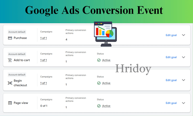 set up accurate shopify google ads conversion tracking with GTM