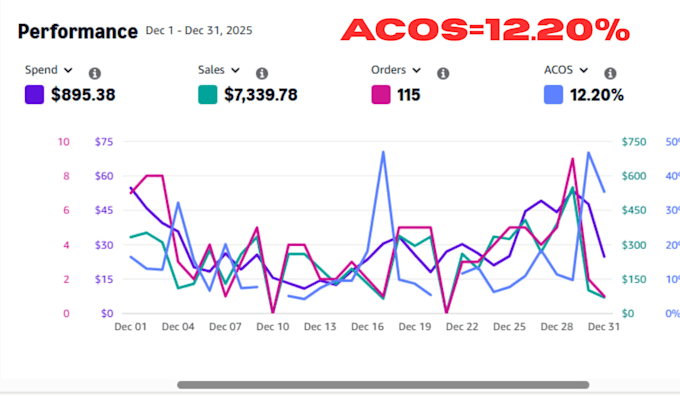 be your amazon fba expert virtual assistant and amazon ppc expert