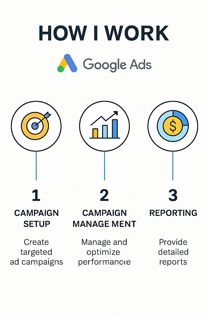 fix low performance and optimise your google ads for higher ROI