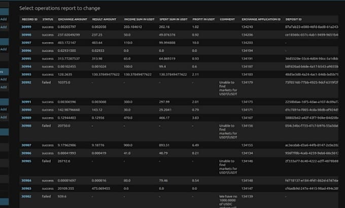 custom telegram bot with admin panel and any API integration