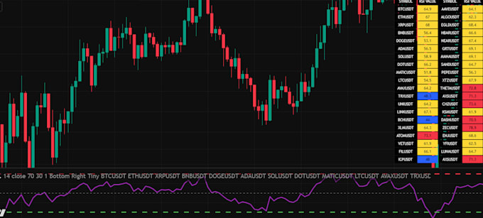 build custom tradingview pine script screener with alerts