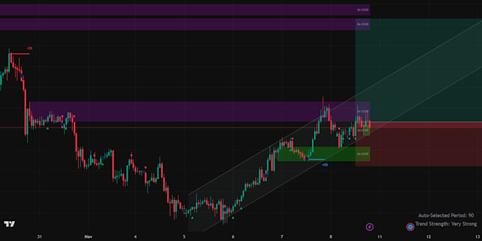 create pine script tradingview custom indicator and strategy